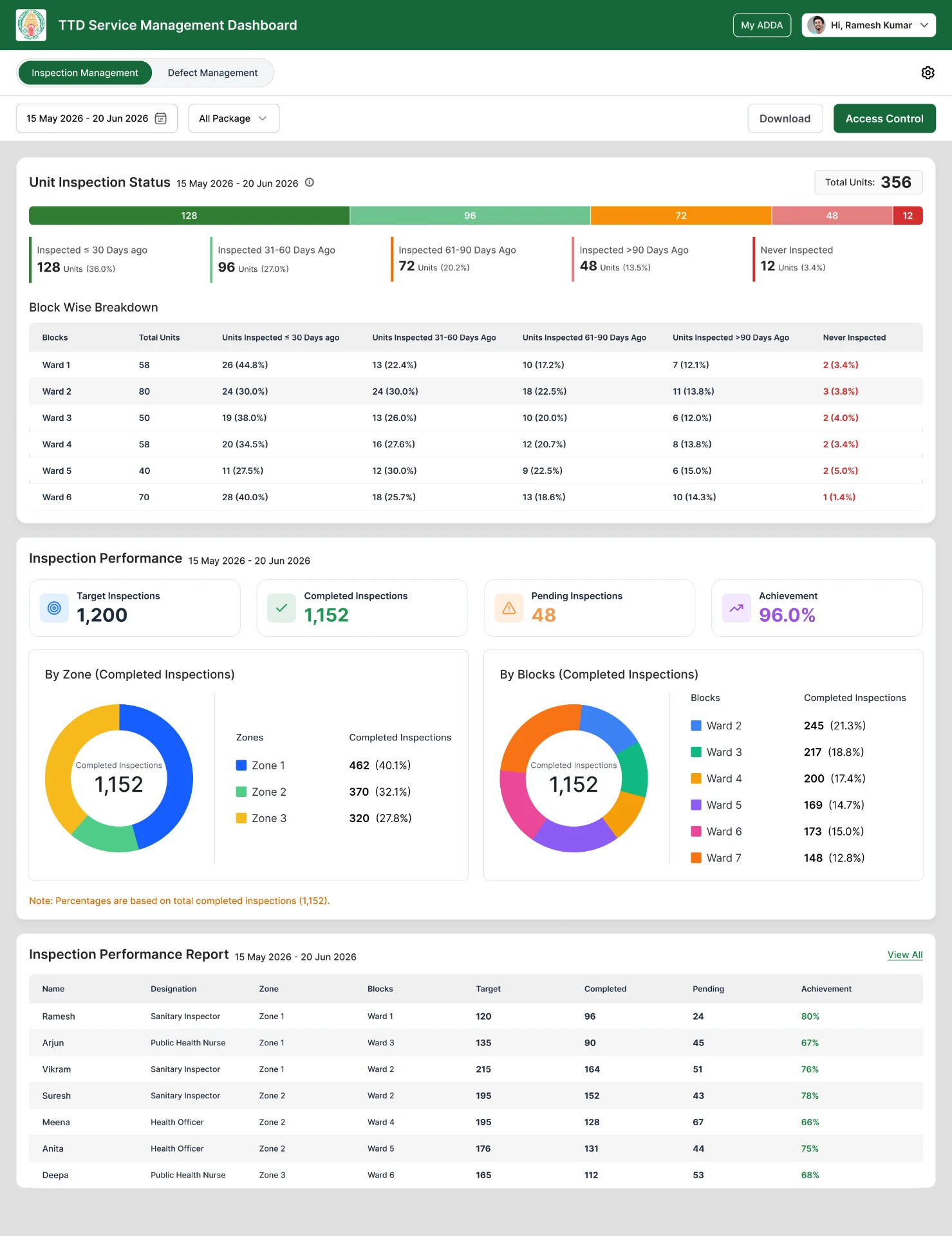 Inspection Management dashboard